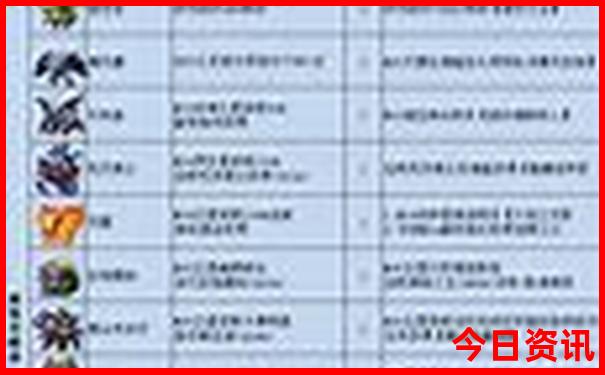 贵州那些地方避暑凉快